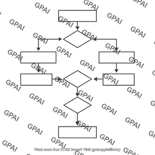 Flowchart