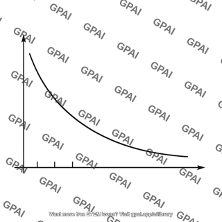 Failure locus curve