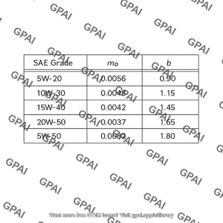 Curve fit table sae oil