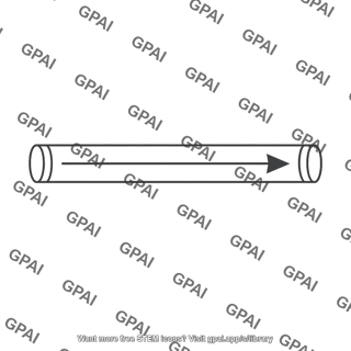 Axial force vector