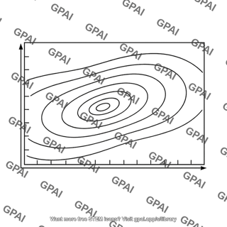 Contour plot