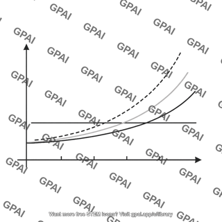 Graph with multiple curves