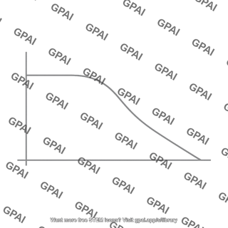 Failure curve