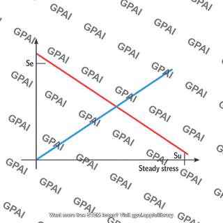 Fatigue diagram goodman load line