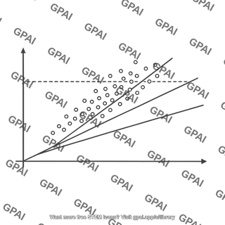 Endurance limit vs tensile strength graph