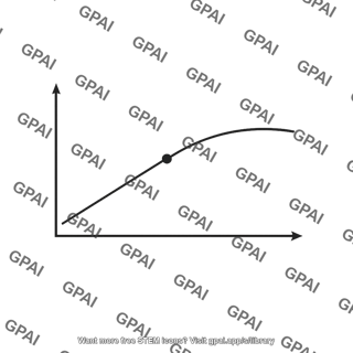 Proportional limit