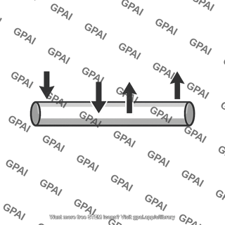 Point load model on pin