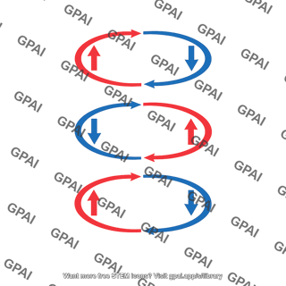 Three cell atmospheric circulation model