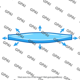 Surface water thermal expansion
