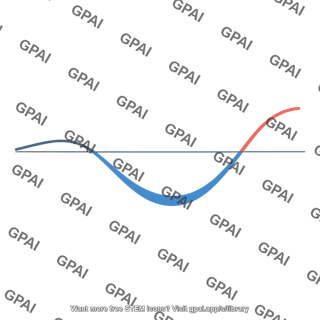 Sea level curve