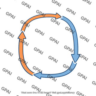 Circular arrow loop