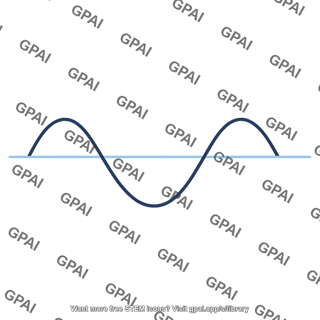 Sine wave