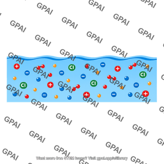 Dissolved material