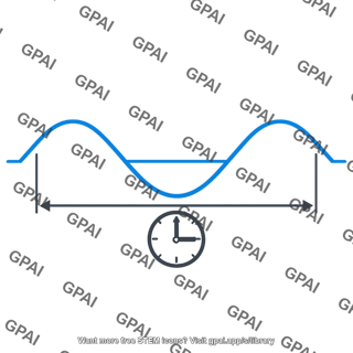 Wave period
