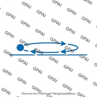 Water particle orbit restricted