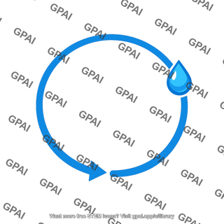 Water particle orbit circular