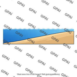 Ocean bottom gently sloped