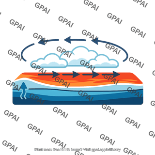 El nino atmosphere schematic