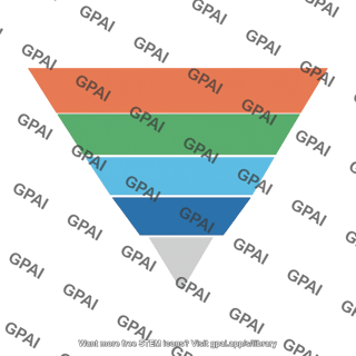 Biomass pyramid inverted