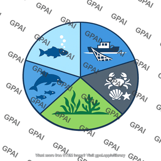 Pie chart marine fishery ecosystems