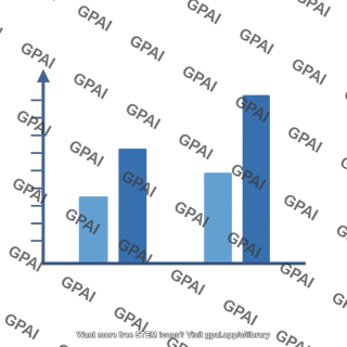 Bar graph