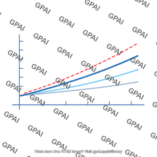 Sea level rise graph