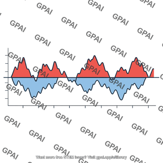 Enso index graph