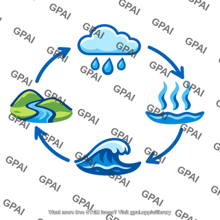 Hydrologic cycle