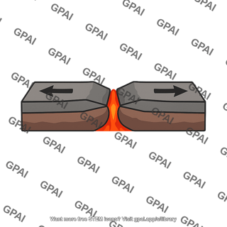 Divergent plate boundary