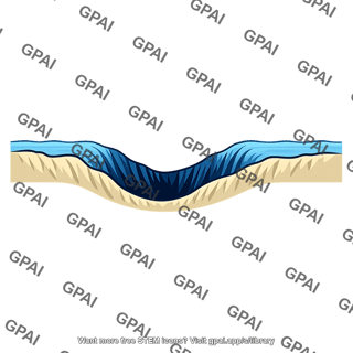 Ocean trench cross section