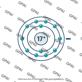 Chloride ion bohr model