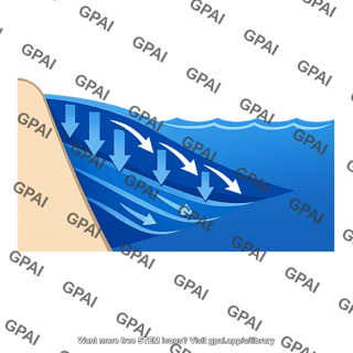 Coastal downwelling