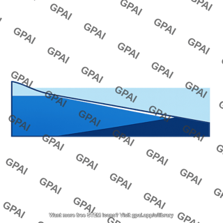 Salt wedge estuary
