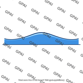 Sea surface elevation high