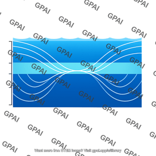 Sofar channel cross section