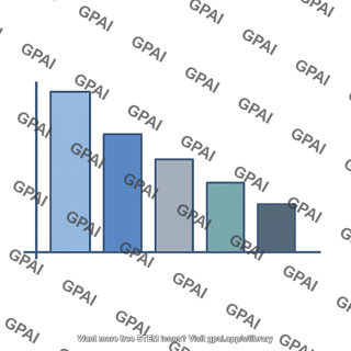 Decreasing bar graph