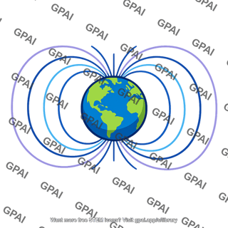Earth magnetic field