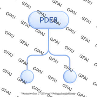 Phosphodiesterase 8 pde8 pathway 480