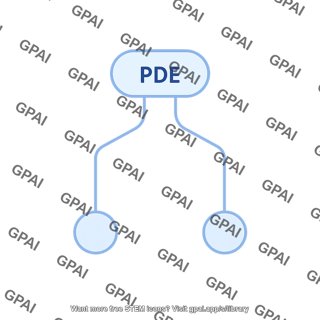 Phosphodiesterase pde pathway 258