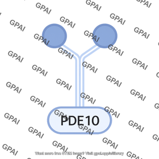 Phosphodiesterase 10 pde10 pathway 632