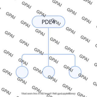 Phosphodiesterase 4 pde4 pathway 669