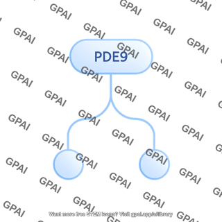 Phosphodiesterase 9 pde9 pathway 591
