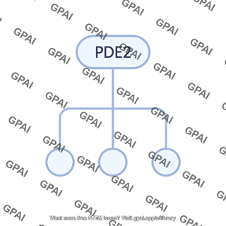 Phosphodiesterase 2 pde2 pathway 724