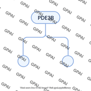 Phosphodiesterase 3b pde3b pathway 633