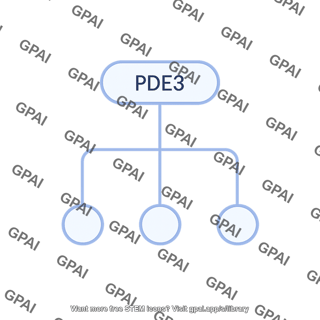 Phosphodiesterase 3 pde3 pathway 437