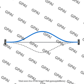 Standing wave one loop on string