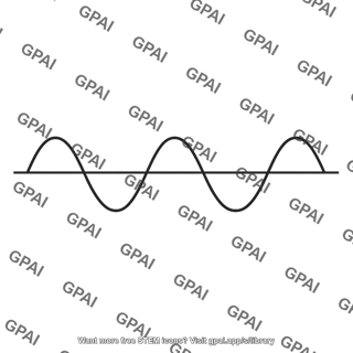 Sinusoidal transverse wave in phase