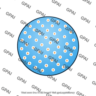 Charged sphere uniform volume charge
