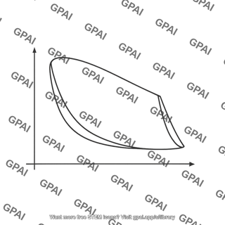 Closed loop on coordinate axes