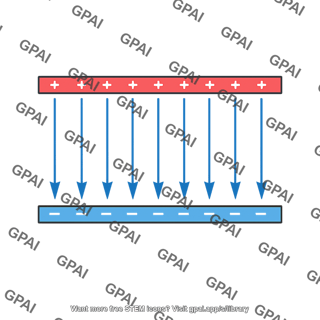 Electric field between parallel plates